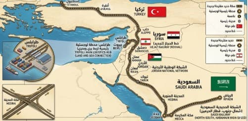 بحث مشروع ربط سكك حديدية إقليمي بين تركيا والسعودية مع طرح إدراج طرابلس كمركز لوجستي