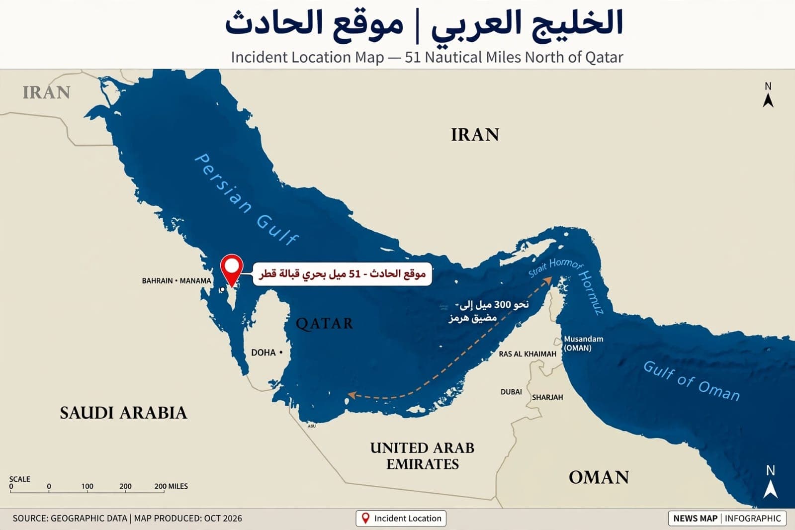الأربعاء 7 تشرين الأول 2026: إصابة ناقلة بمقذوفات قبالة قطر وسقوط إصابات