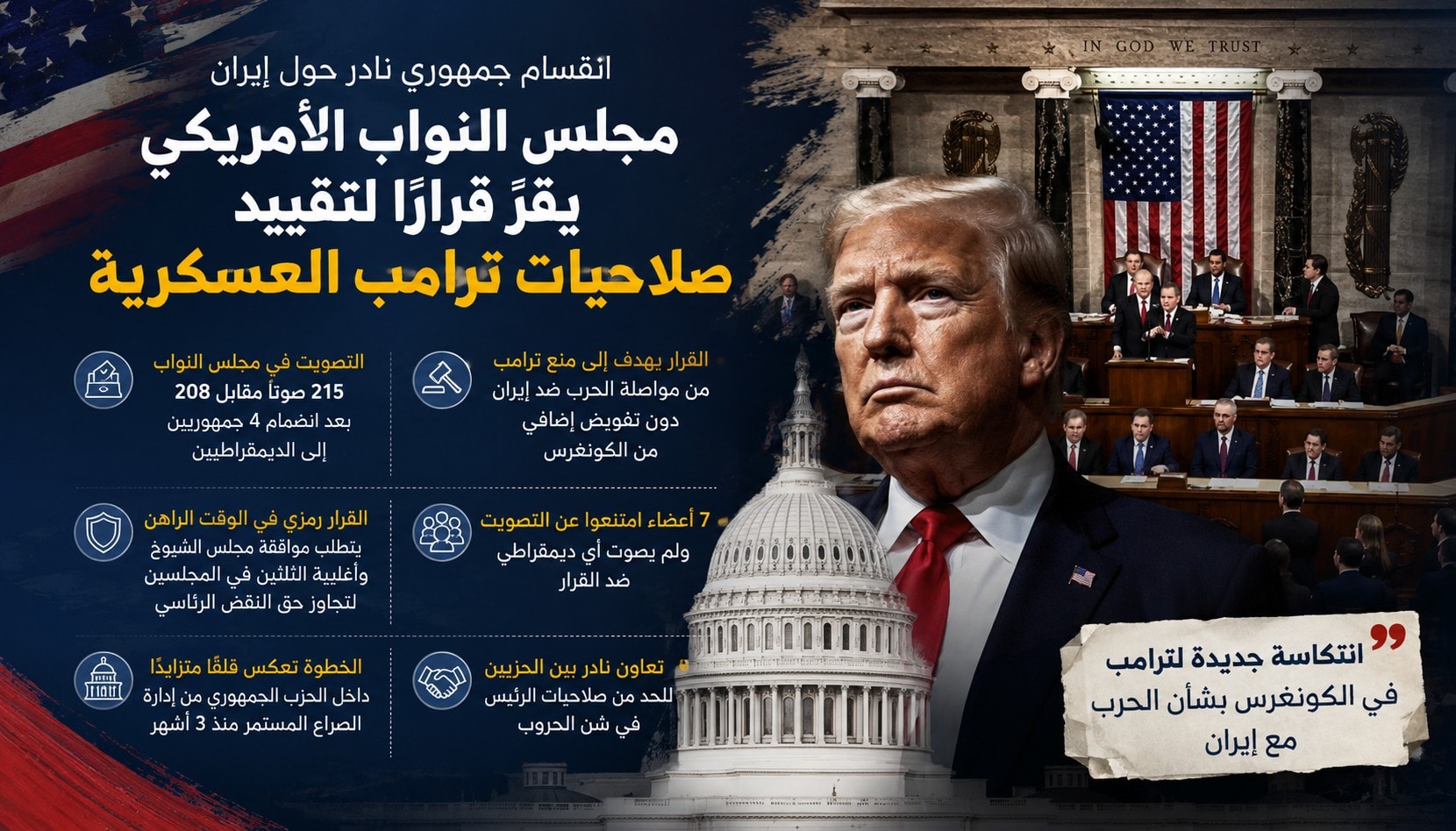 مجلس النواب يقيد صلاحيات ترامب في الحروب - سنيب