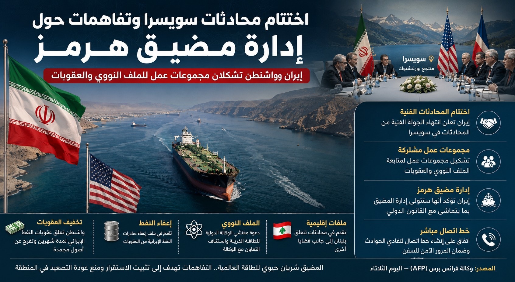 إنفوغراف خلاصة محادثات سويسرا بين إيران والولايات المتحدة 23 حزيران 2026